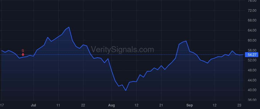 AMBA price after insider trade by Ju Chi-Hong