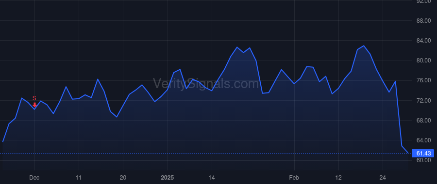 AMBA price after insider trade by Wang Feng-Ming