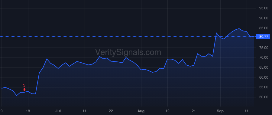 AMBA price after insider trade by Wang Feng-Ming