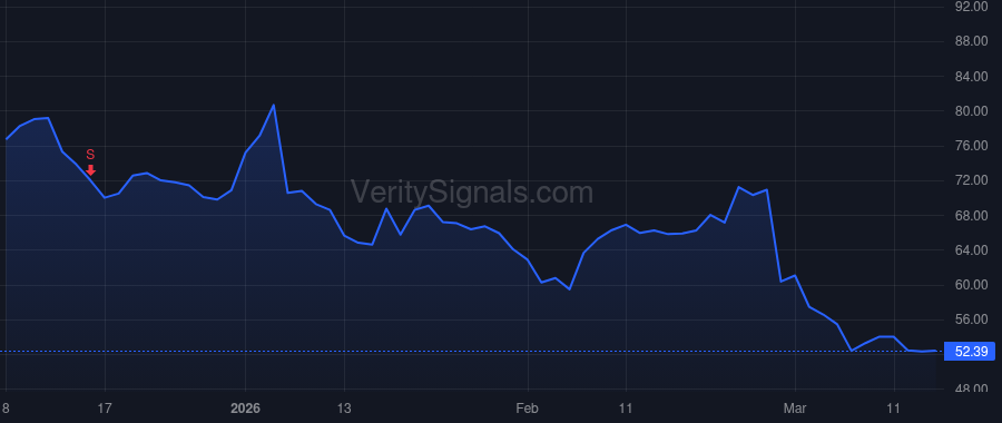 AMBA price after insider trade by Wang Feng-Ming