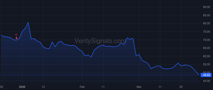 AMBA price after insider trade by Ju Chi-Hong
