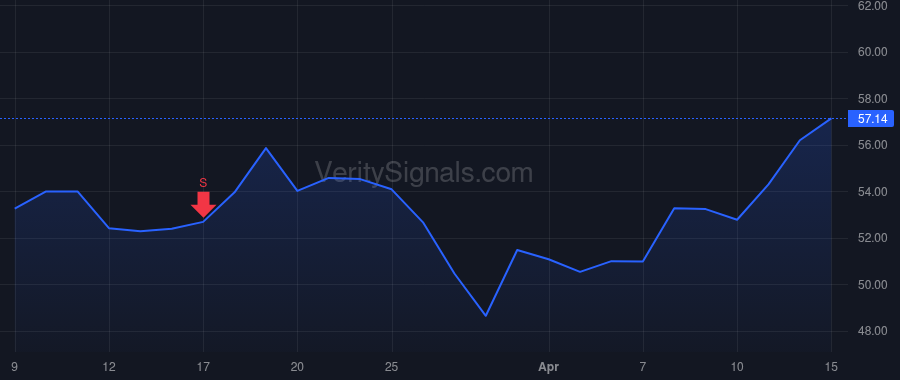 AMBA price after insider trade by Wang Feng-Ming