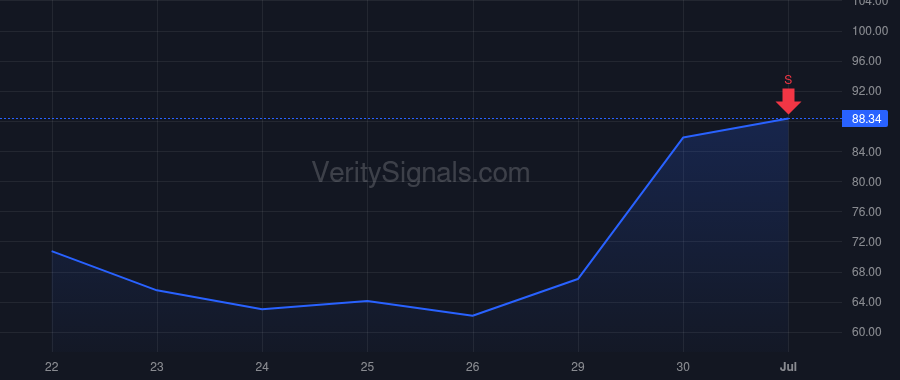 AMBA price after insider trade by Ju Chi-Hong