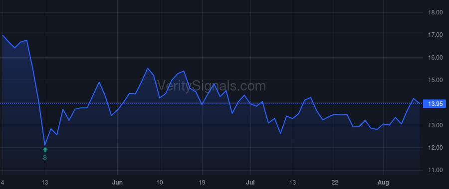 AMBC price after insider trade by LeBlanc Claude