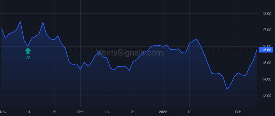 AMBC price after insider trade by LeBlanc Claude