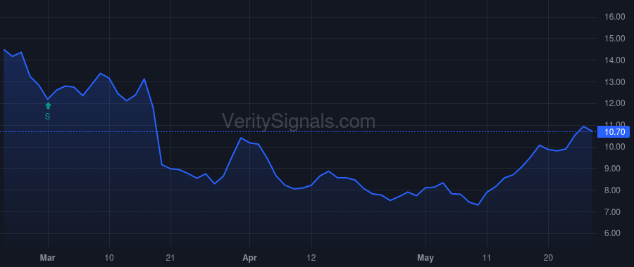 AMBC price after insider trade by Trick David