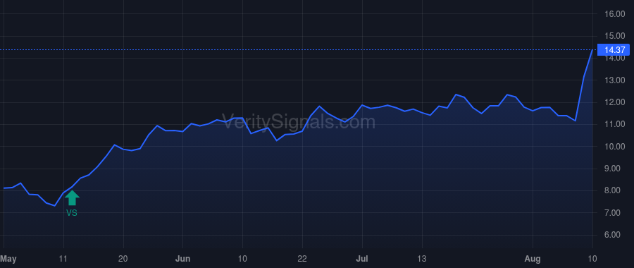 AMBC price after insider trade by LeBlanc Claude