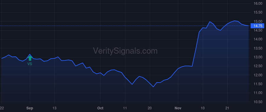 AMBC price after insider trade by LeBlanc Claude