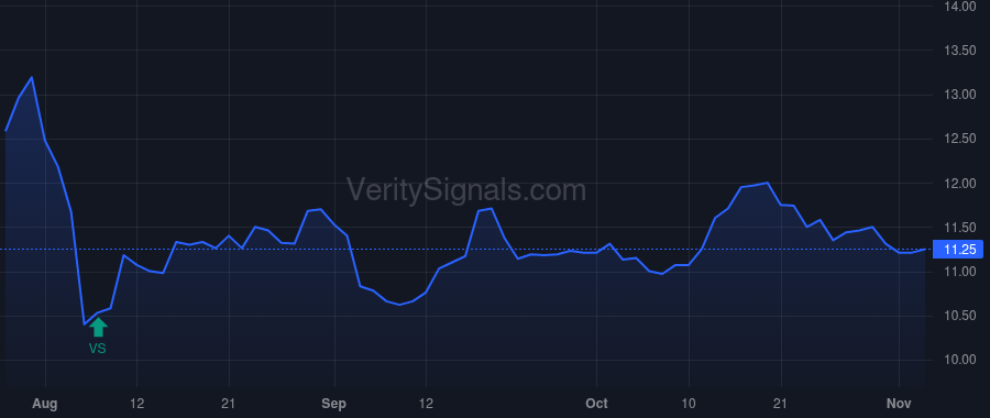 AMBC price after insider trade by LeBlanc Claude