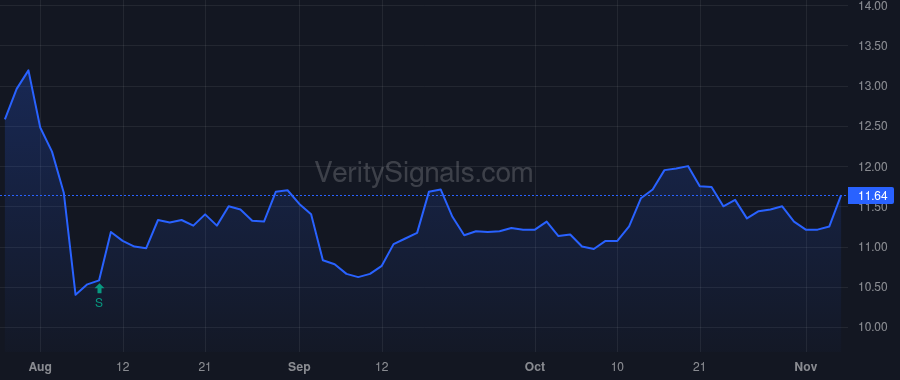 AMBC price after insider trade by PRICE MICHAEL D