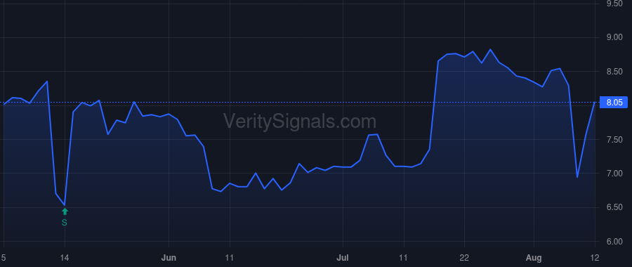 AMBC price after insider trade by PRICE MICHAEL D