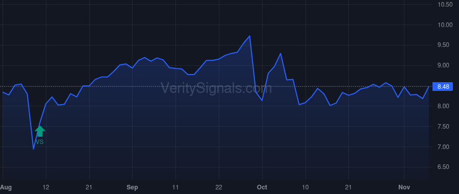 AMBC price after insider trade by LeBlanc Claude