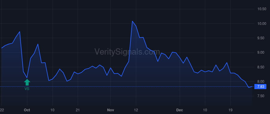 AMBC price after insider trade by LeBlanc Claude
