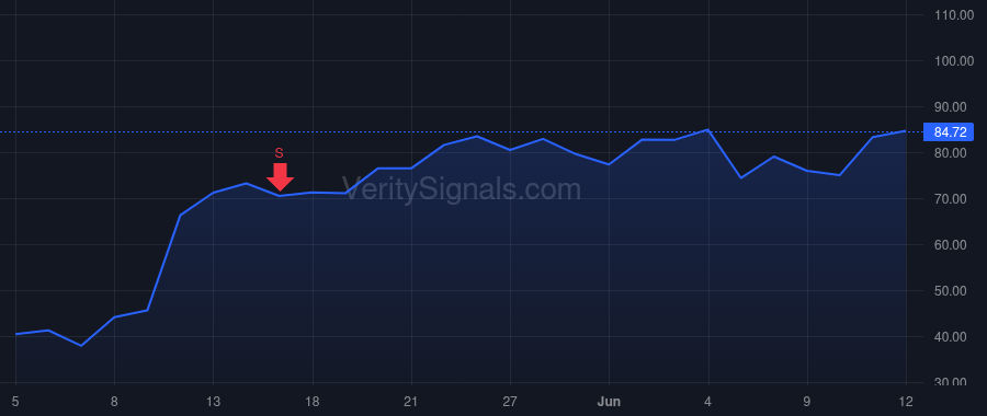 AMBQ price after insider trade by Esaka Fumihide