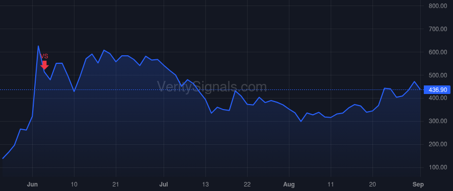 AMC price after insider trade by CHAVARRIA CARLA C