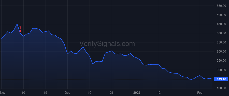 AMC price after insider trade by Goodman Sean D.