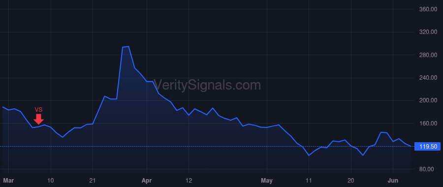 AMC price after insider trade by CONNOR KEVIN M