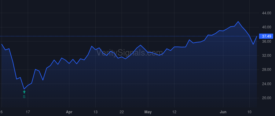 AMCR price after insider trade by Delia Ronald Stephen