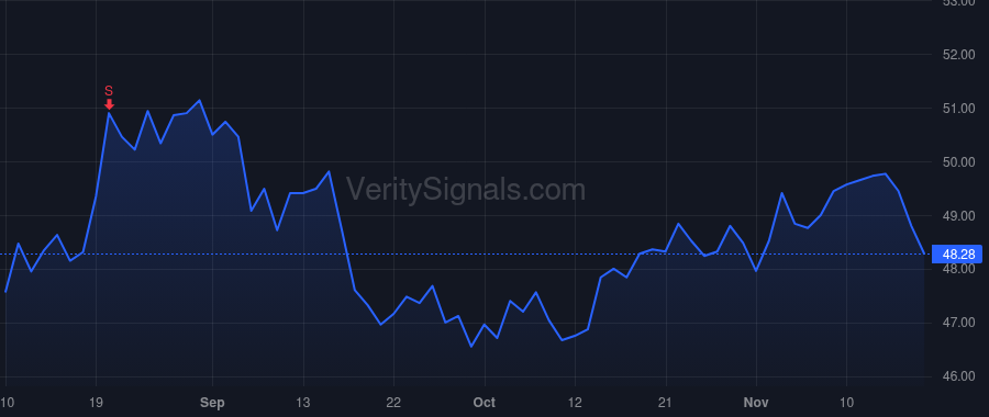 AMCR price after insider trade by Zacka Michael J