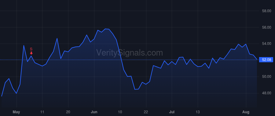 AMCR price after insider trade by Zacka Michael J