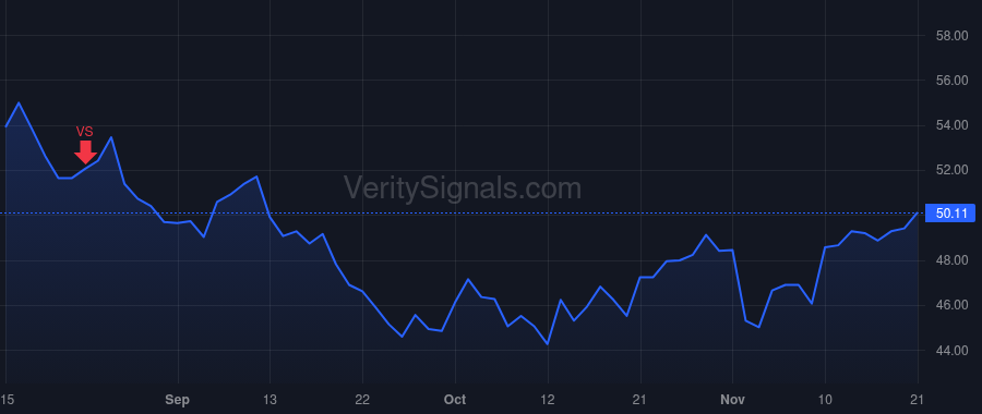 AMCR price after insider trade by Stephan Louis Fred