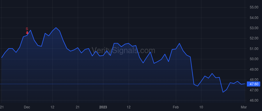 AMCR price after insider trade by Stephan Louis Fred