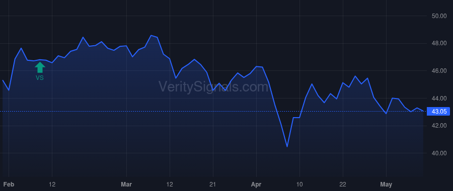 AMCR price after insider trade by Konieczny Peter