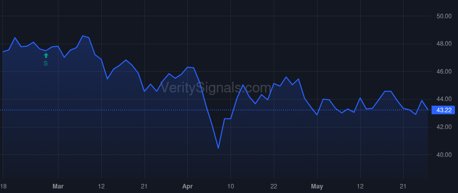 AMCR price after insider trade by Konieczny Peter