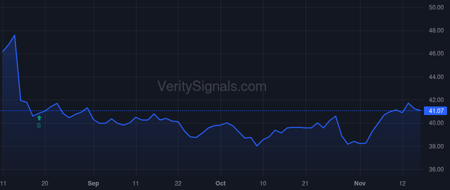 AMCR price after insider trade by STERRETT STEPHEN E