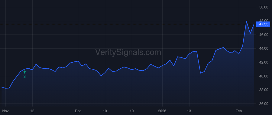 AMCR price after insider trade by Konieczny Peter