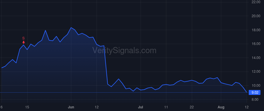 AMCX price after insider trade by O'Connell Patrick
