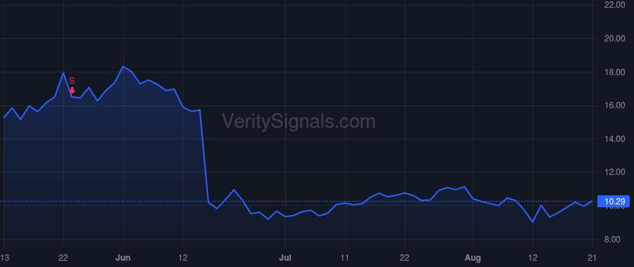 AMCX price after insider trade by Kelleher Kimberly