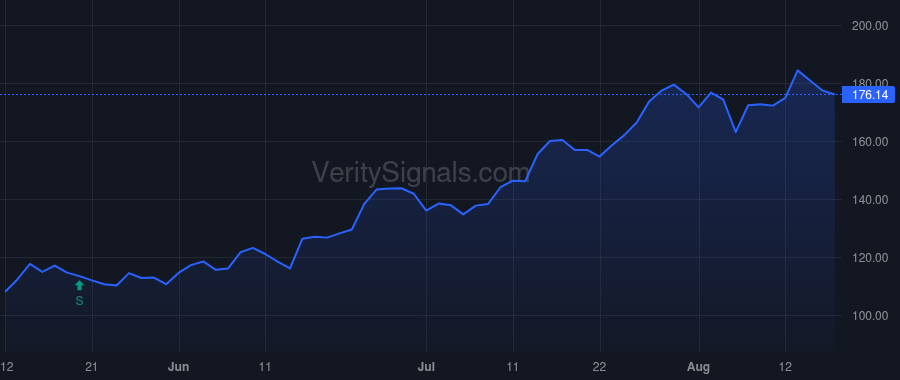 AMD price after insider trade by GUIDO PHILIP