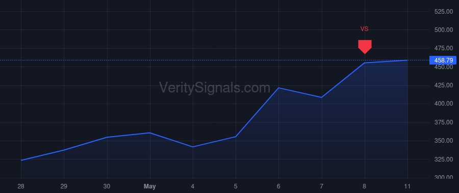 AMD price after insider trade by GRASBY PAUL DARREN