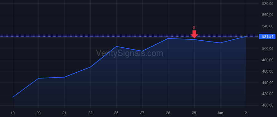 AMD price after insider trade by Denzel Nora