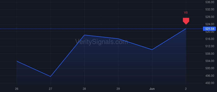 AMD price after insider trade by Denzel Nora