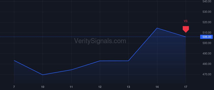 AMD price after insider trade by GRASBY PAUL DARREN