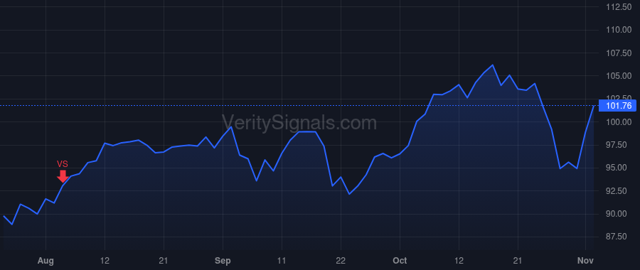 AME price after insider trade by ZAPICO DAVID A