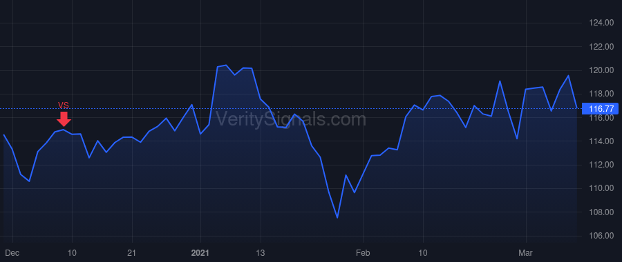 AME price after insider trade by ZAPICO DAVID A