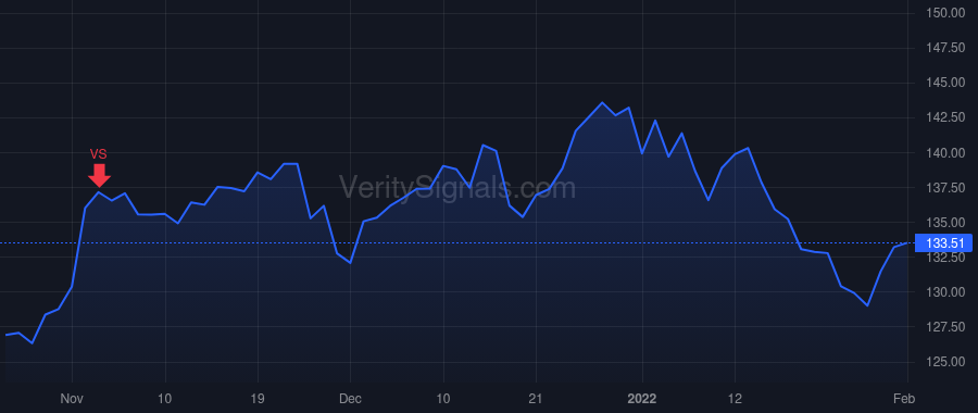 AME price after insider trade by ZAPICO DAVID A