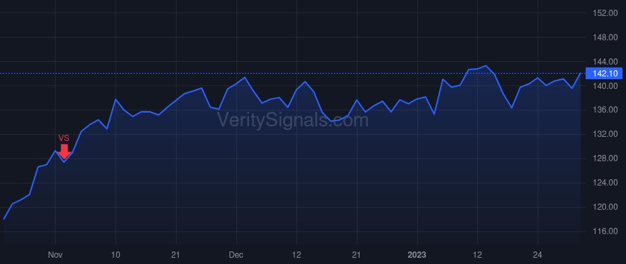 AME price after insider trade by ZAPICO DAVID A