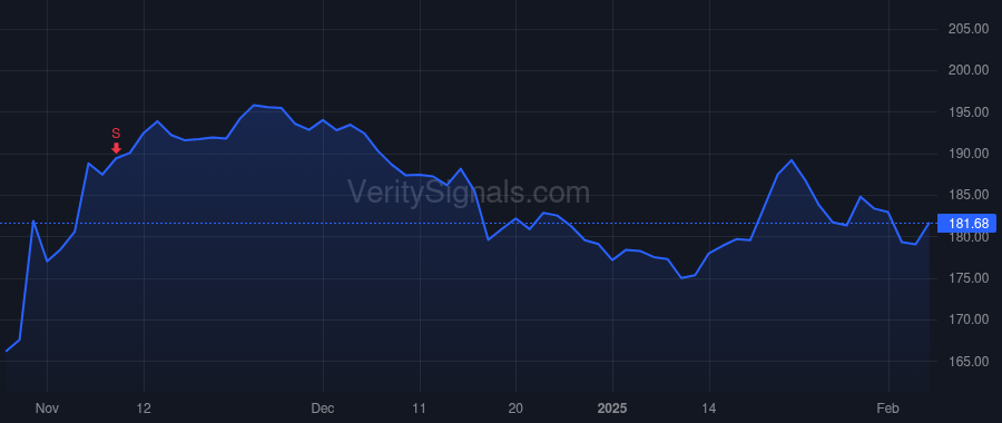AME price after insider trade by ZAPICO DAVID A