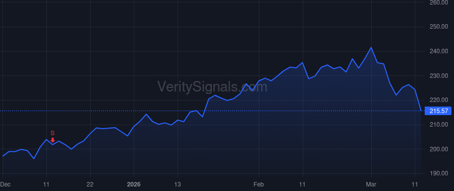 AME price after insider trade by ZAPICO DAVID A