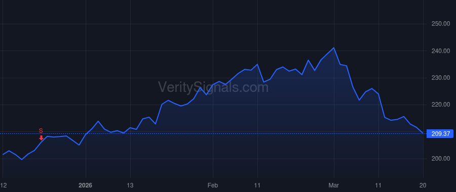 AME price after insider trade by ZAPICO DAVID A