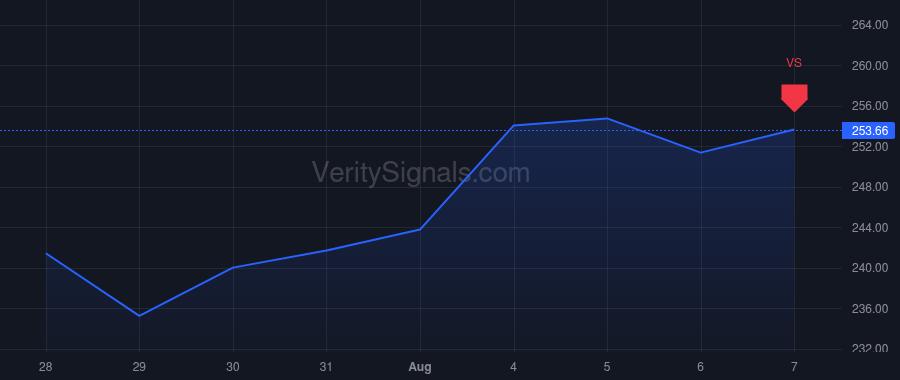 AME price after insider trade by Hermance David F.