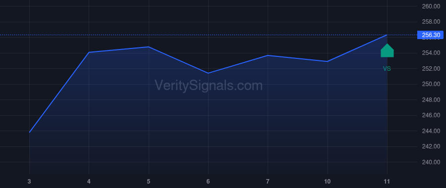 AME price after insider trade by Stanage Nick L
