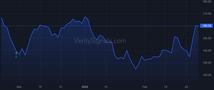 AMED price after insider trade by LECHLEITER RICHARD A