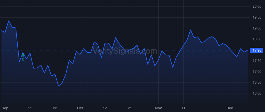 AMEH price after insider trade by Lam Thomas S.
