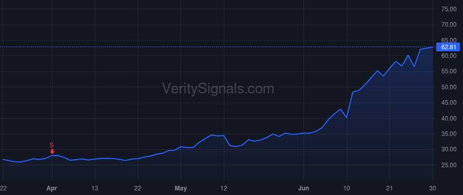 AMEH price after insider trade by Vazquez Adrian