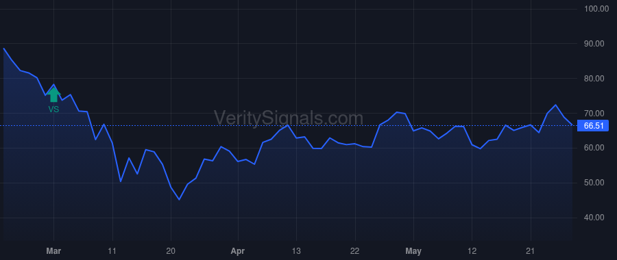 AMG price after insider trade by Horgen Jay C.